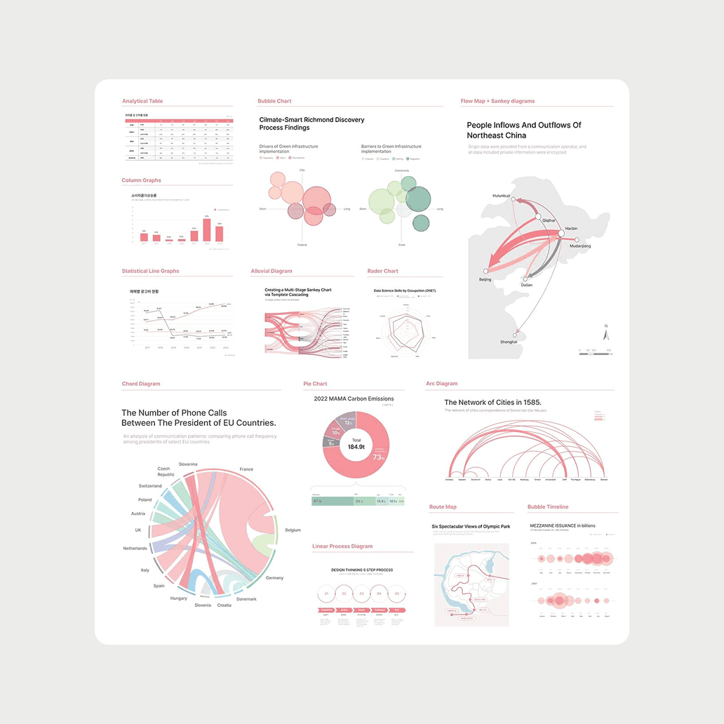 Translate data into clear insights