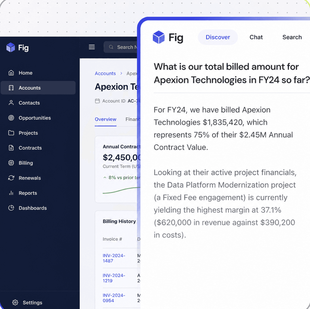 Fig analyzing an account billing issue