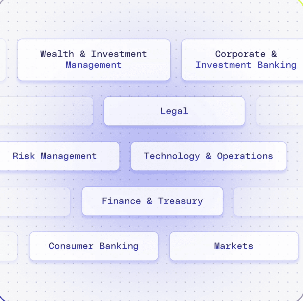Fig helping banking teams improve day-to-day operations