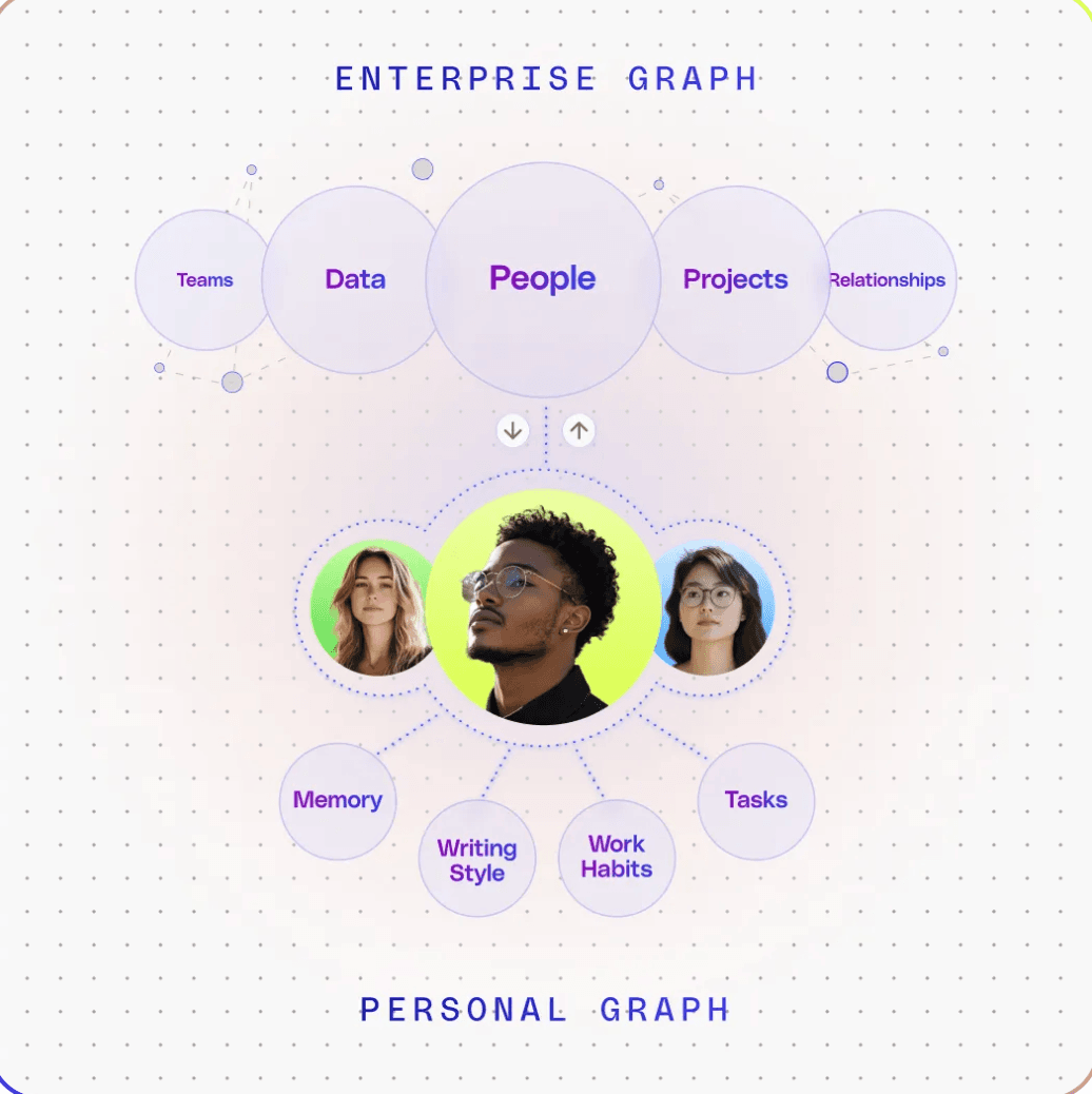 Fig helping consulting teams staff projects with the right expertise