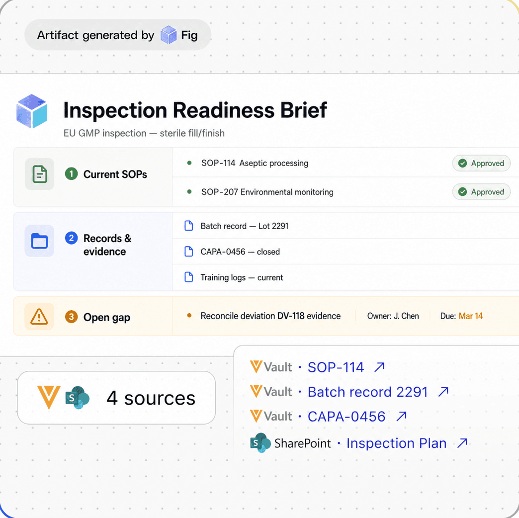 Fig helping life sciences teams prepare for stage gates and inspections