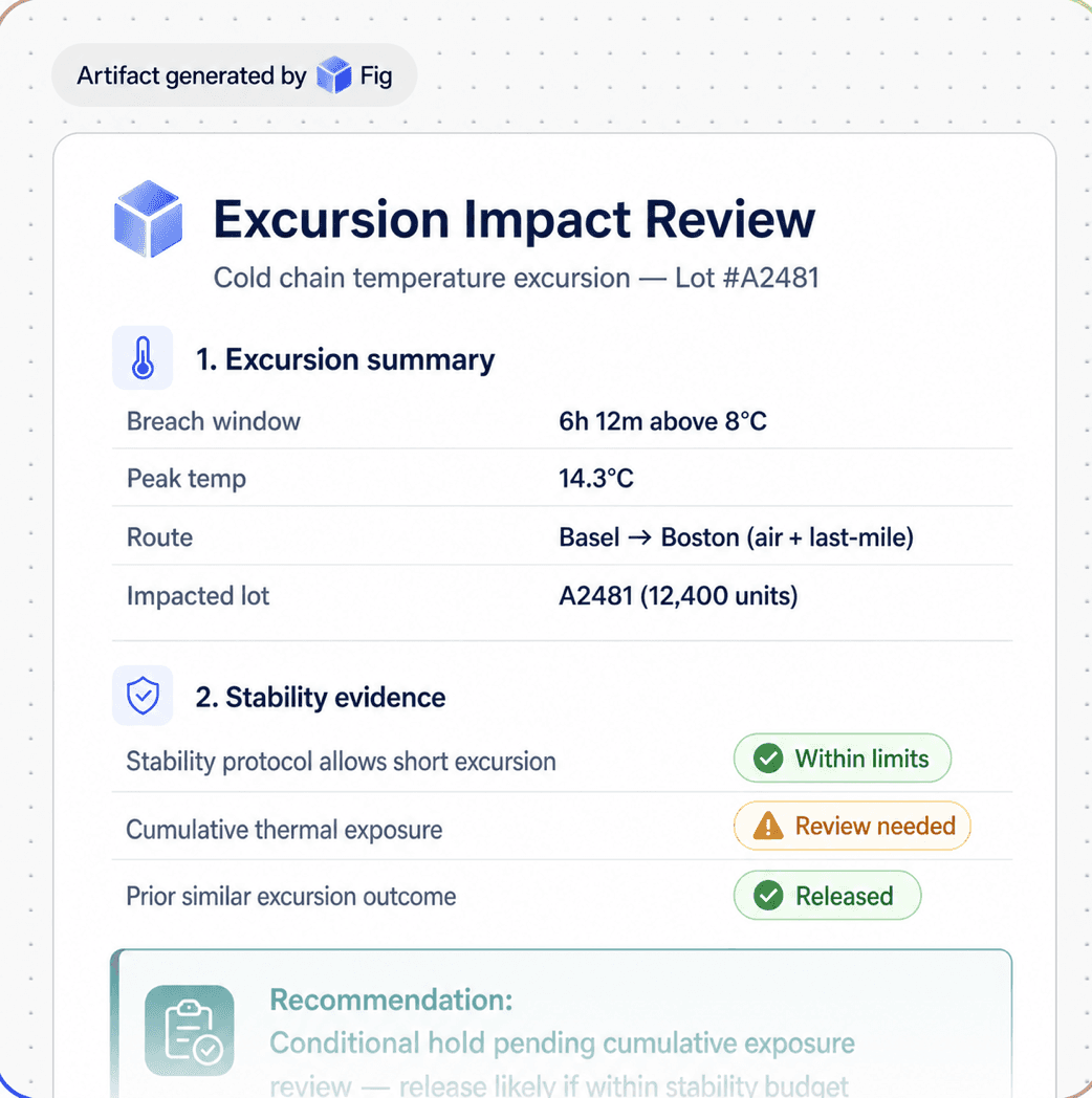 Fig helping life sciences teams assess excursions faster