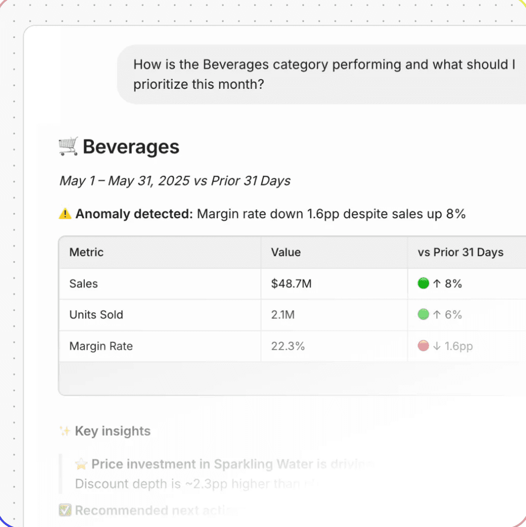 Fig helping retail teams make merchandising decisions with context