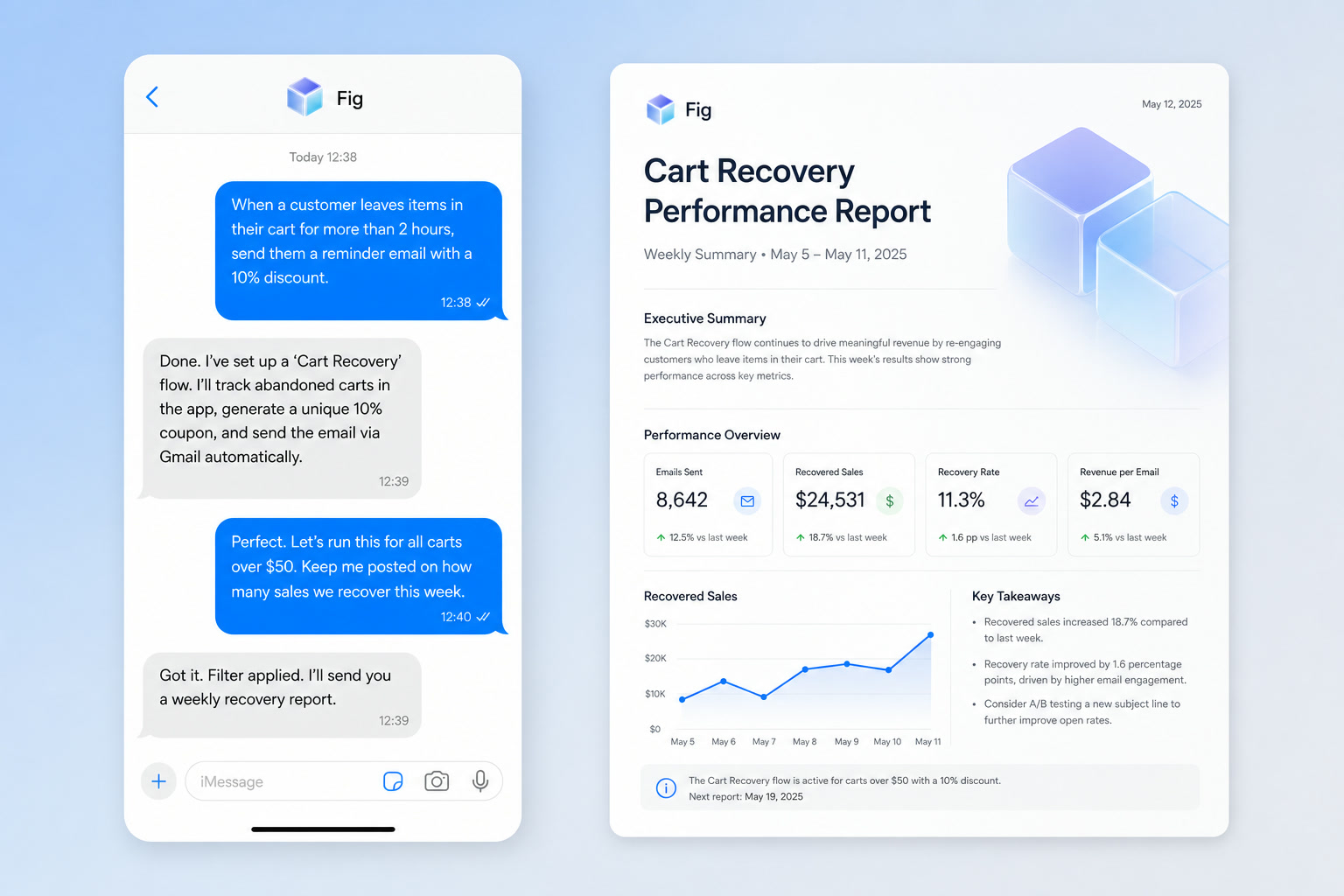 Fig running a cart recovery flow over iMessage