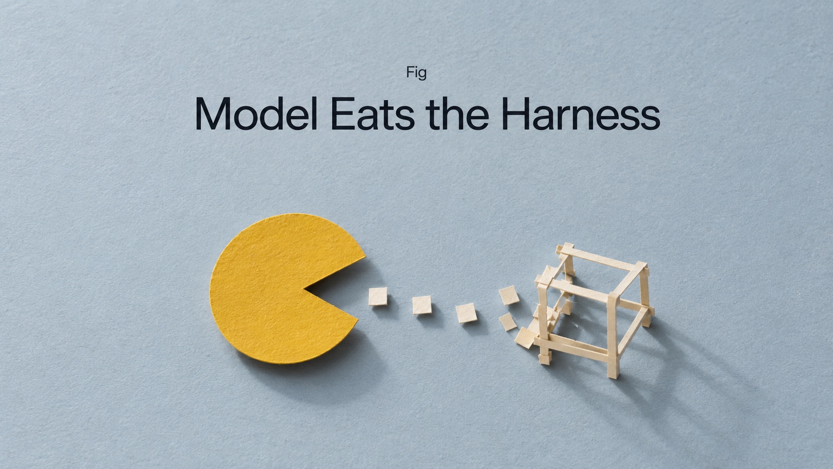 Model eats the harness, a Fig perspective on how AI models absorb the scaffolding built around them.